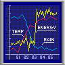 Biosystems Lab data recorder graph